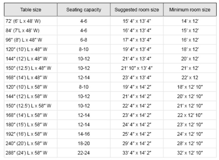 How to determine how much office space you need Getjoan