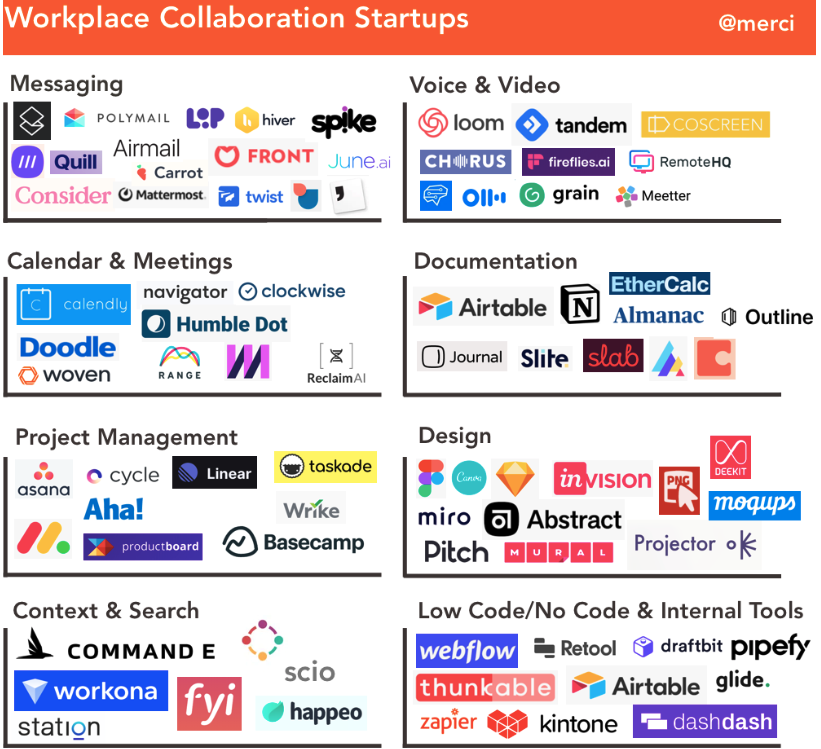 workplace collaboration startups