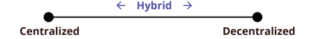 hybrid