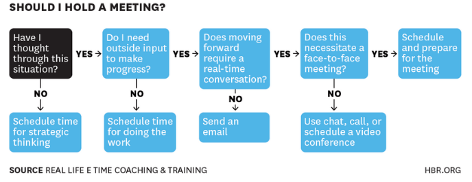 hbr meeting questionnaire