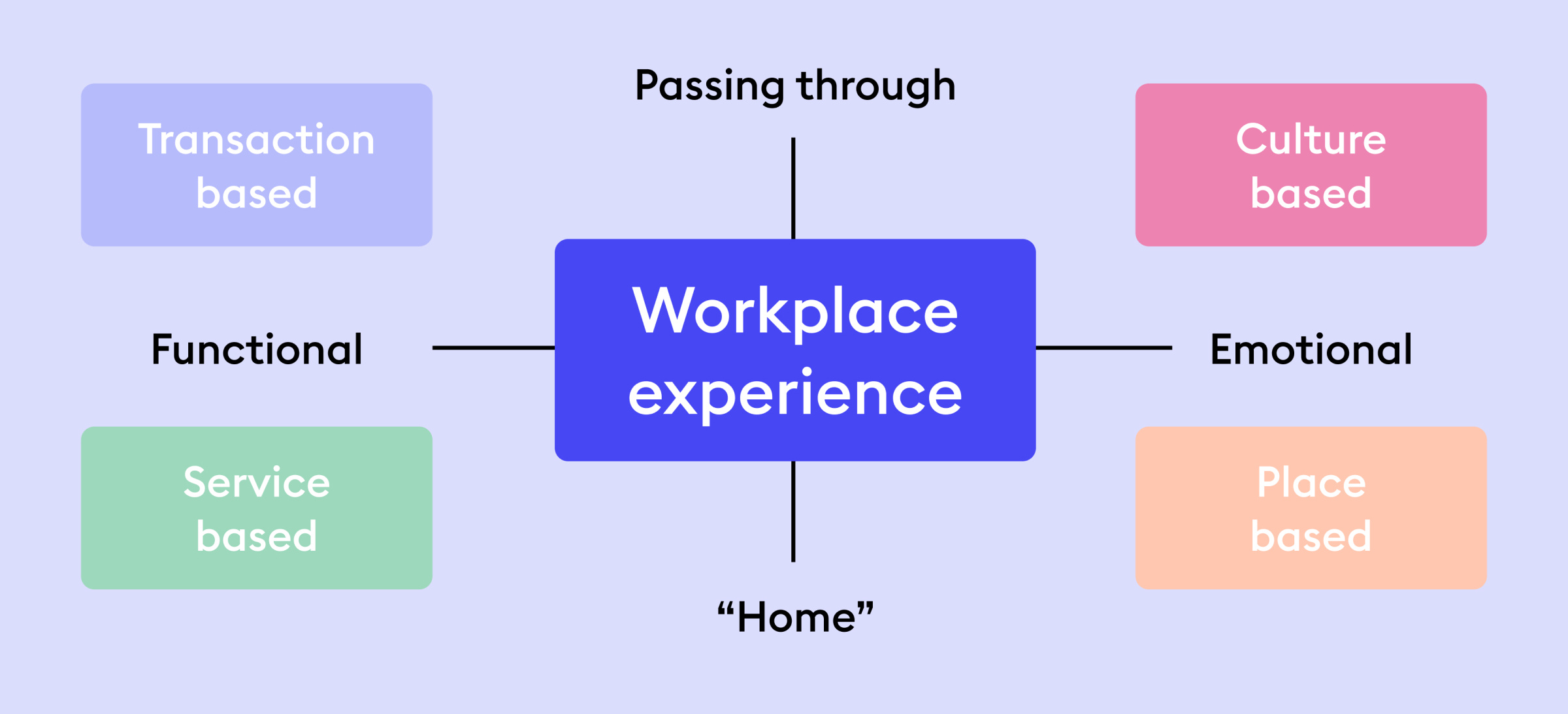 Workplace Experience - Joan and Worktech Academy Report