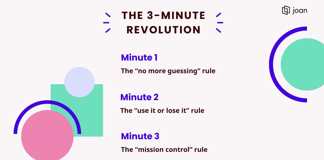 The three minute office revolution - Joan Workplace